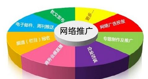 網站建設優化知識--杭州網站建設