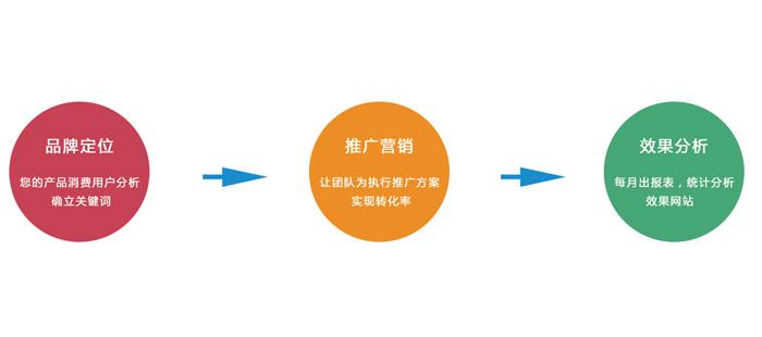 杭州手機微網站建設知識